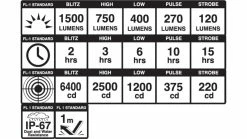 Blackburn - Dayblazer Front 1500 Lumen -Vélo Elegant Magasin 3293043762